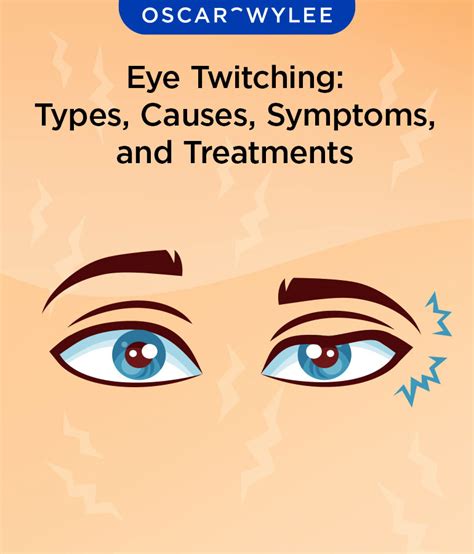 what does it mean if your right eye twitches
